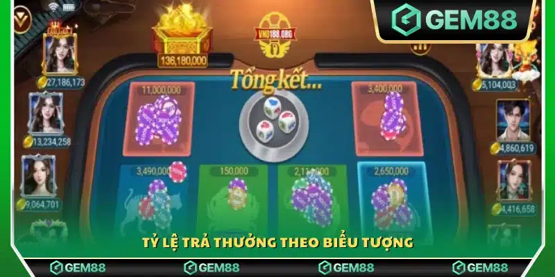 Quy định trả thưởng theo kết quả biểu tượng