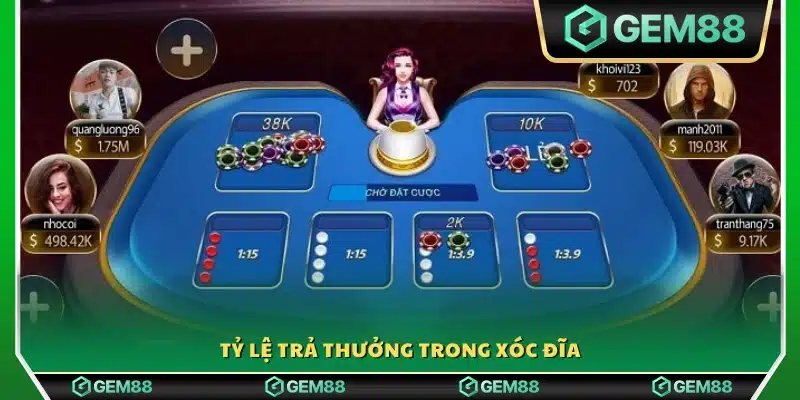 Cách tính phần thưởng dựa trên kết quả Xóc Đĩa